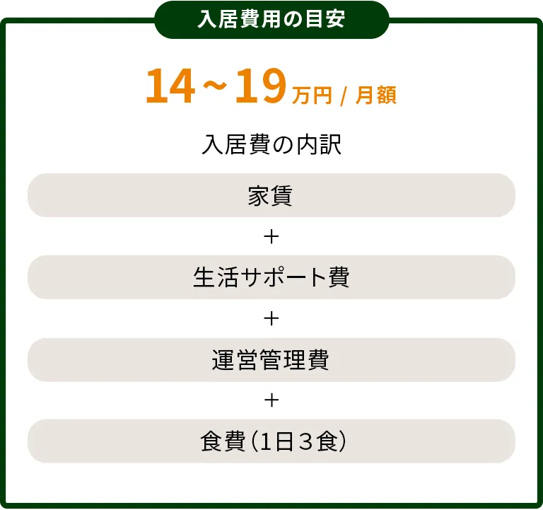 費用の目安
